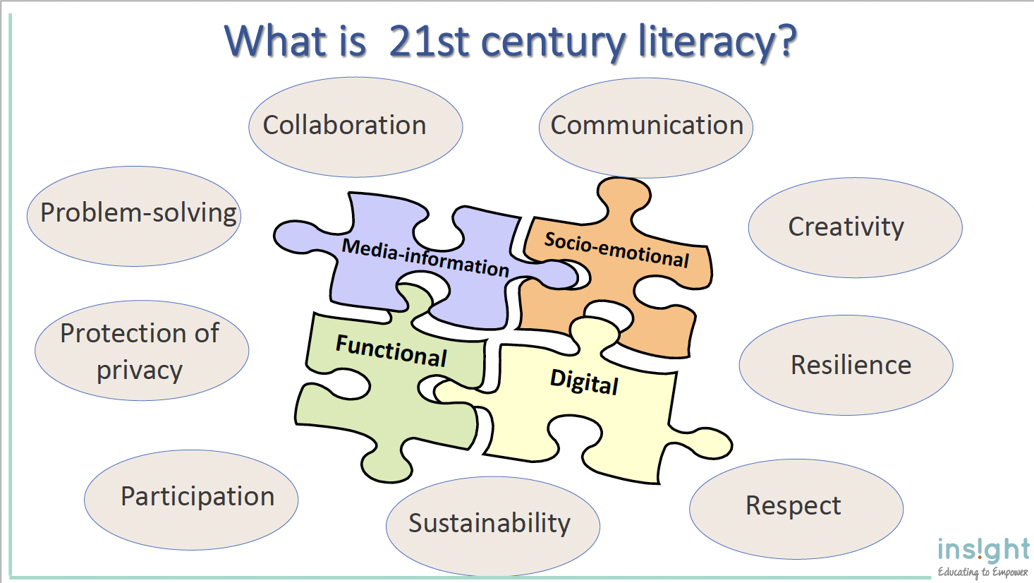 21st century literacy
